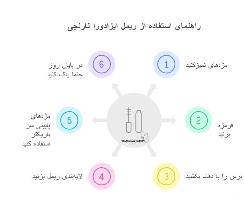 اینفوگرافی ریمل ایزادورا نارنجی اصل