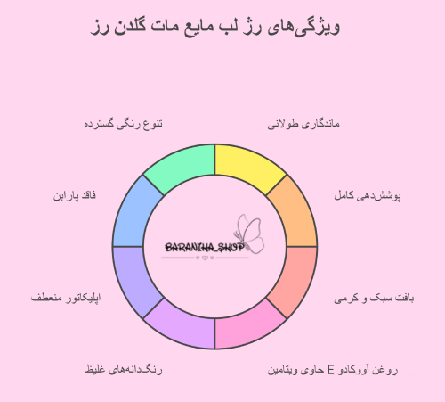 اینفوگرافی رژ لب مایع گلدن رز