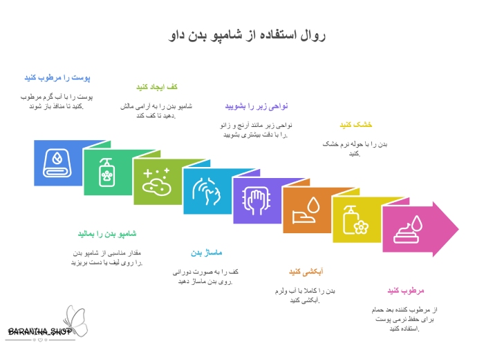 اینفوگرافی شامپو بدن داو