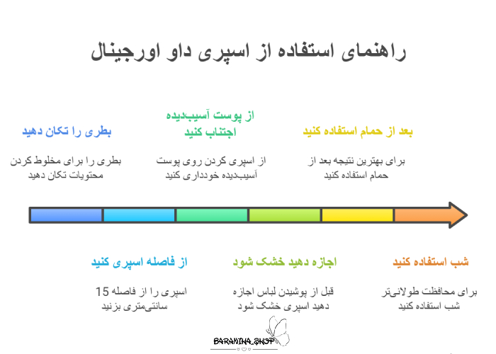 اینفوگرافی اسپری داو اورجینال